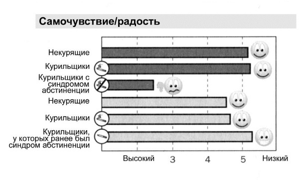 Мне очень нравится курить… но я бросаю! 