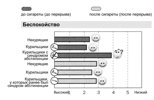 Мне очень нравится курить… но я бросаю! 