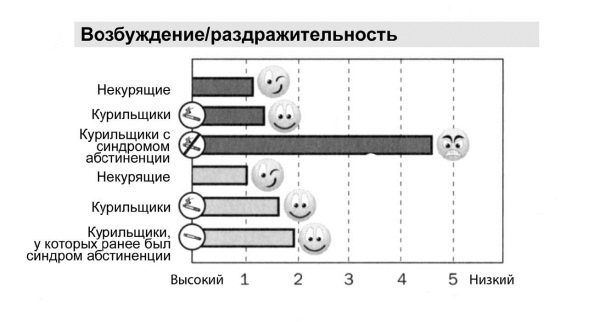 Мне очень нравится курить… но я бросаю! 