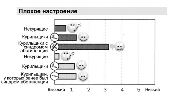 Мне очень нравится курить… но я бросаю! 