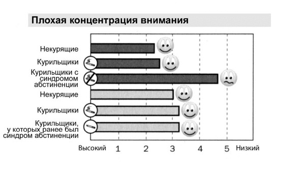 Мне очень нравится курить… но я бросаю! 