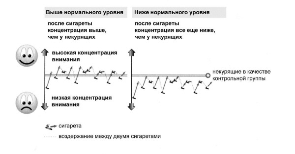 Мне очень нравится курить… но я бросаю! 