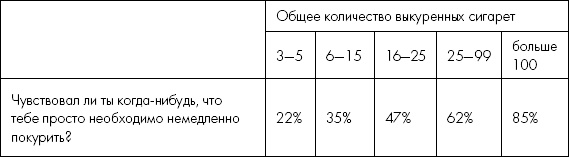 Мне очень нравится курить… но я бросаю! 