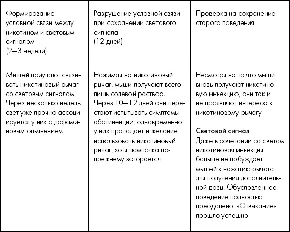 Мне очень нравится курить… но я бросаю! 