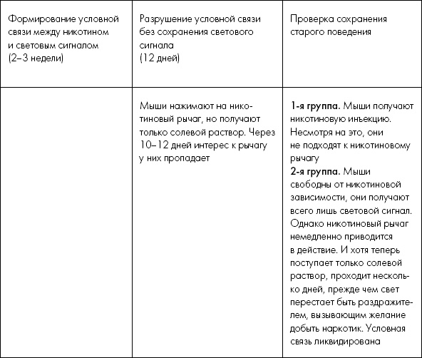 Мне очень нравится курить… но я бросаю! 