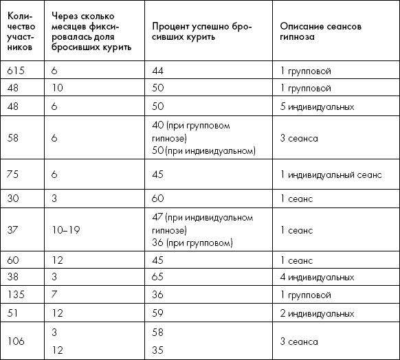 Мне очень нравится курить… но я бросаю! 