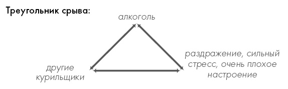 Мне очень нравится курить… но я бросаю! 