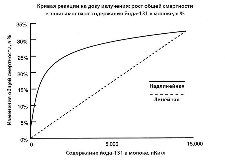 Инсектопедия