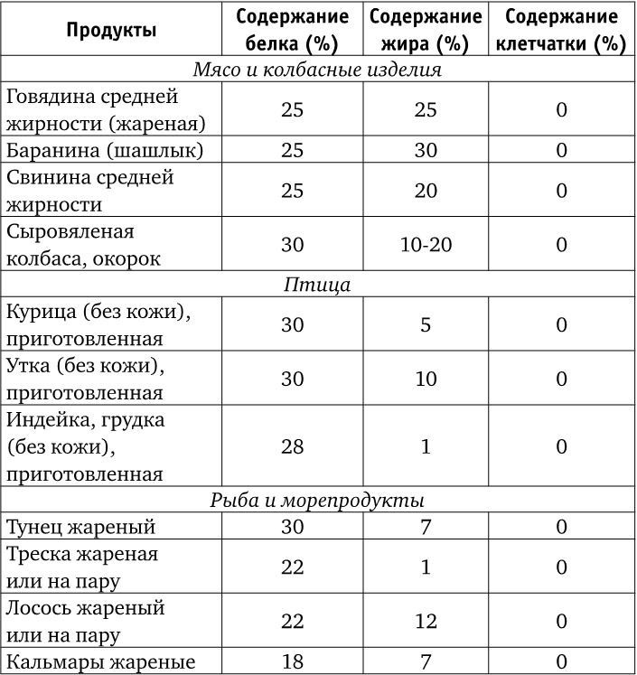 Веганы против мясоедов. В поисках золотой середины 