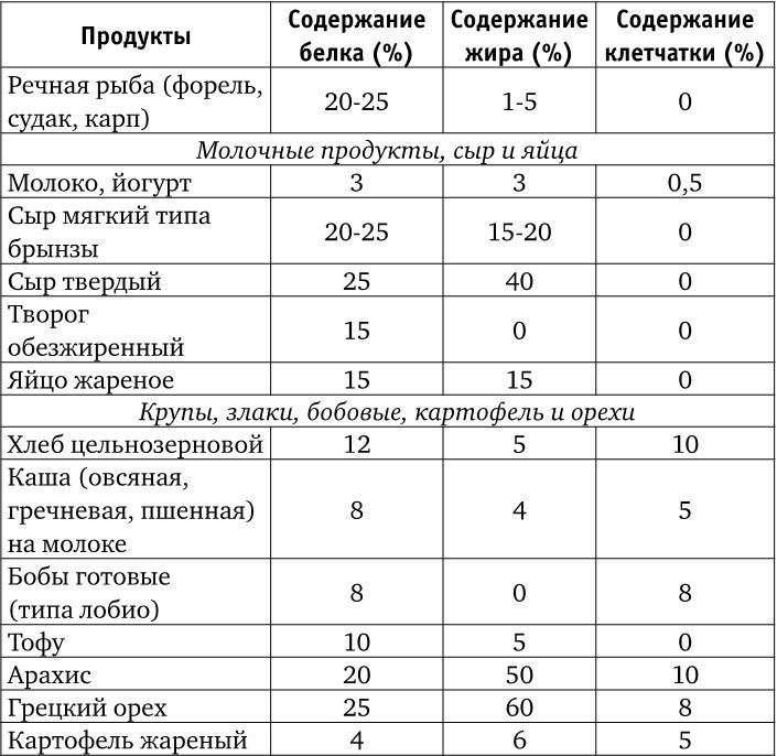 Веганы против мясоедов. В поисках золотой середины 