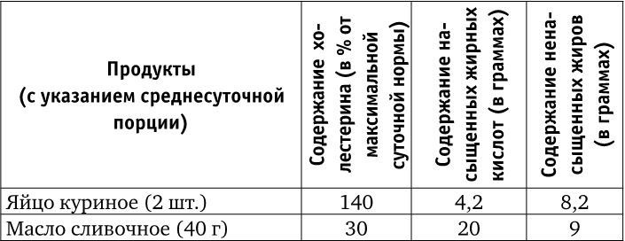 Веганы против мясоедов. В поисках золотой середины 