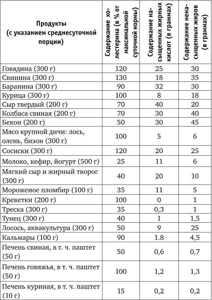 Веганы против мясоедов. В поисках золотой середины 