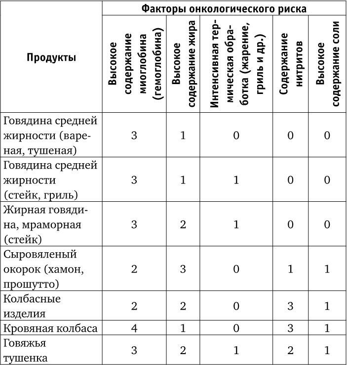 Веганы против мясоедов. В поисках золотой середины 