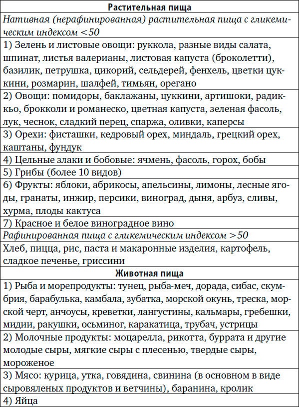 Веганы против мясоедов. В поисках золотой середины 