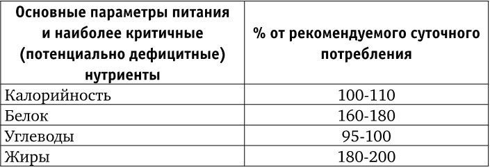 Веганы против мясоедов. В поисках золотой середины 