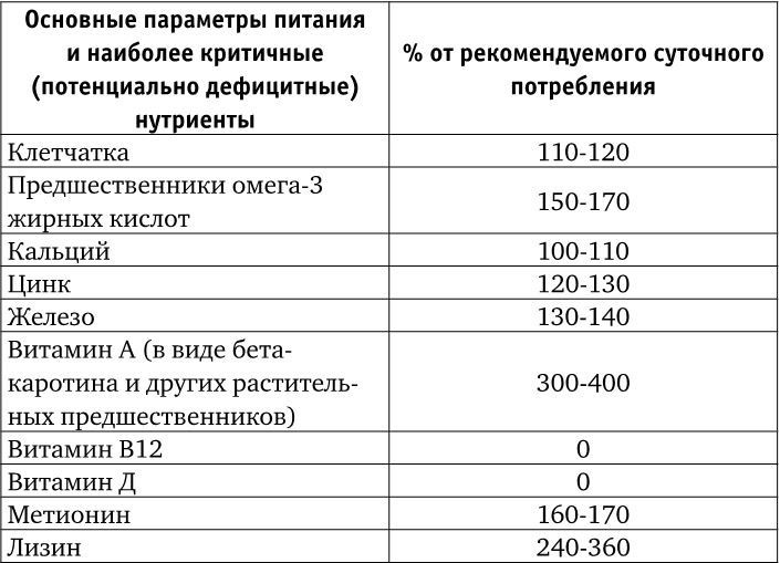 Веганы против мясоедов. В поисках золотой середины 