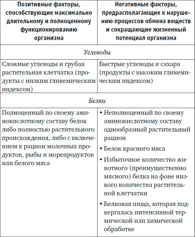 Веганы против мясоедов. В поисках золотой середины 