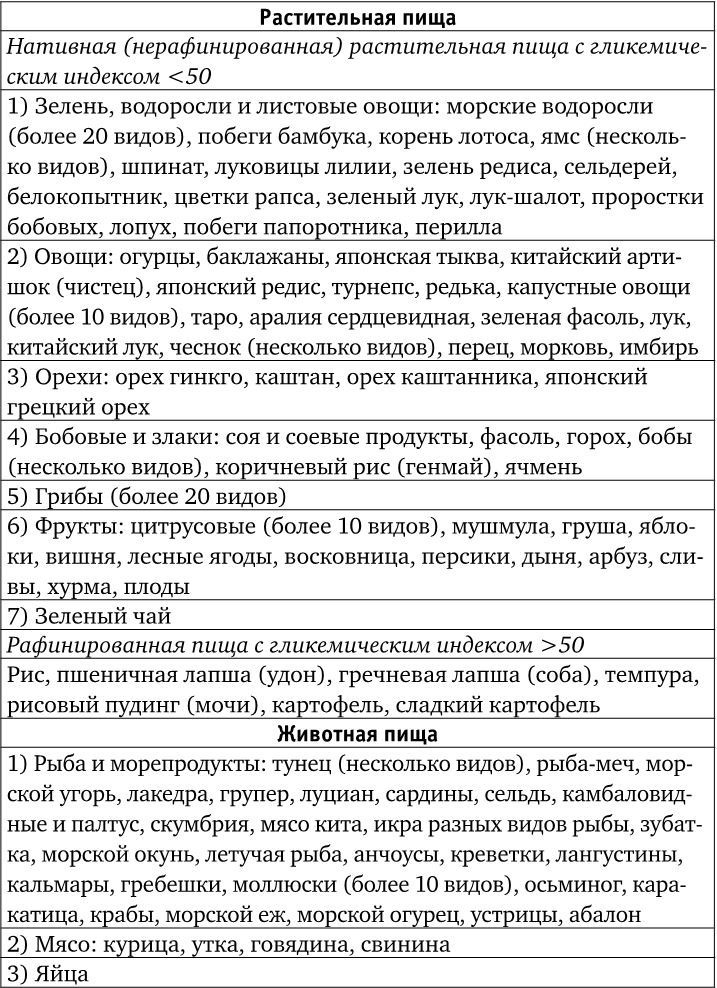 Веганы против мясоедов. В поисках золотой середины 