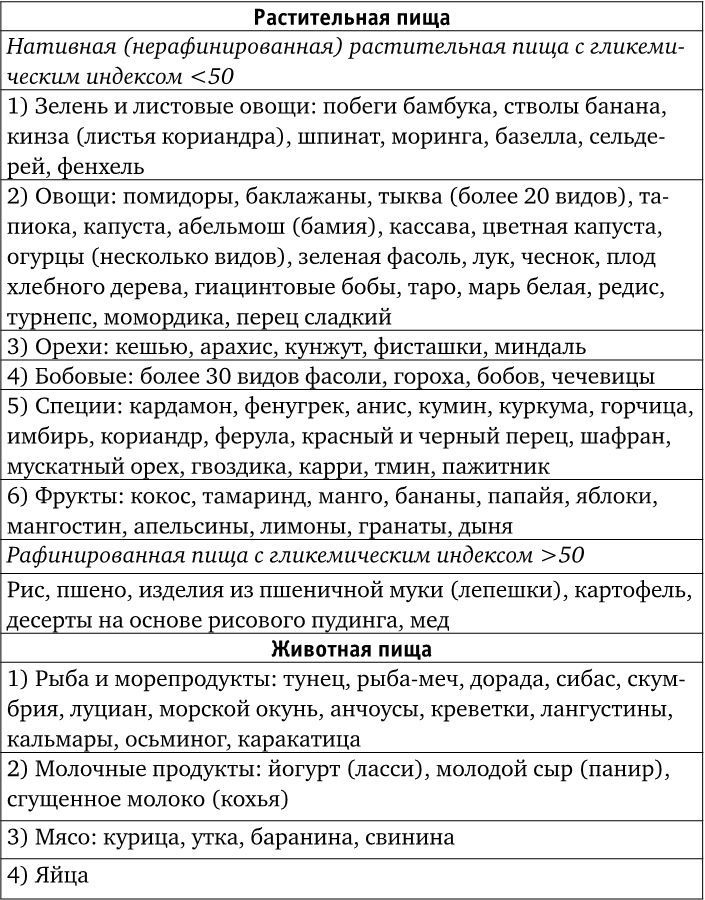 Веганы против мясоедов. В поисках золотой середины 