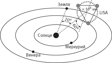 Стивен Хокинг. Непобедимый разум 