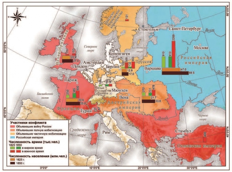 Фельдмаршал И.Ф. Паскевич и русская стратегия в 1848-1856 гг. 