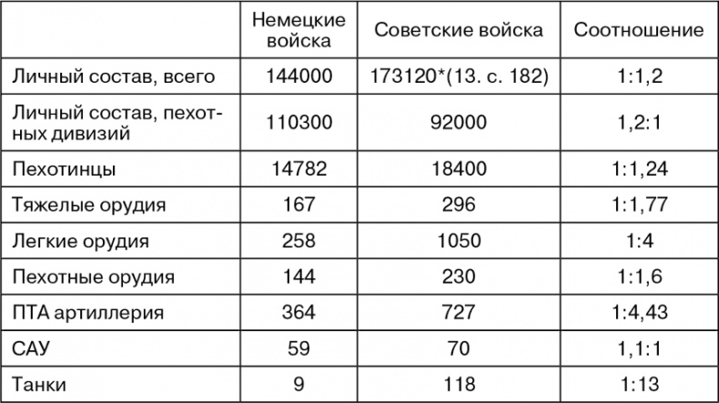 Март 1944. Битва за Псков 