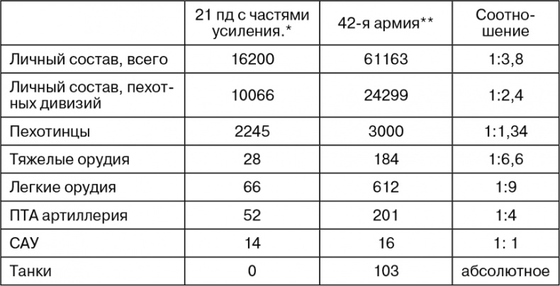 Март 1944. Битва за Псков 