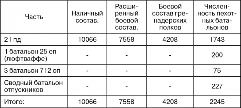 Март 1944. Битва за Псков 