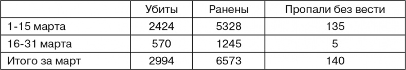 Март 1944. Битва за Псков 