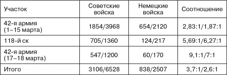 Март 1944. Битва за Псков 