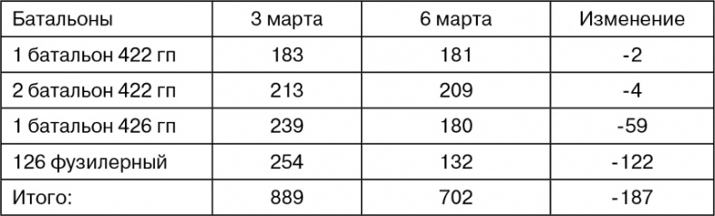 Март 1944. Битва за Псков 