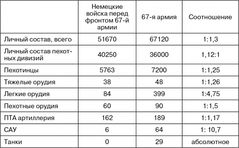 Март 1944. Битва за Псков 