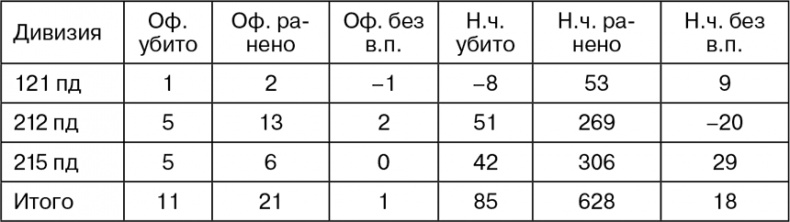 Март 1944. Битва за Псков 