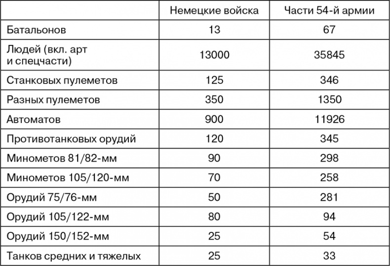 Март 1944. Битва за Псков 