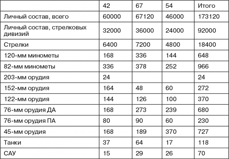 Март 1944. Битва за Псков 