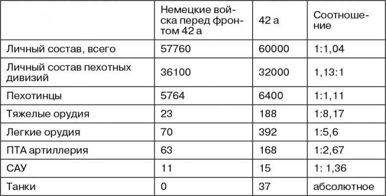 Март 1944. Битва за Псков 