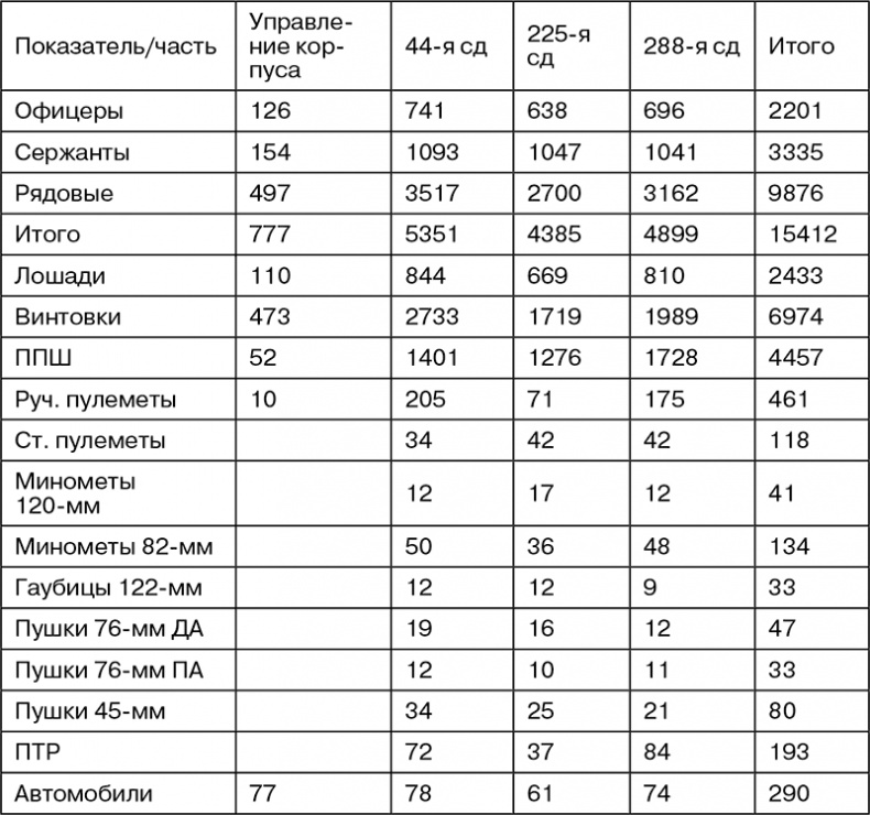 Март 1944. Битва за Псков 