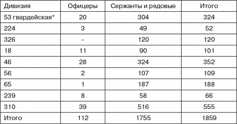 Март 1944. Битва за Псков 