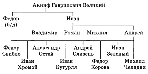 Путь к трону. Историческое исследование