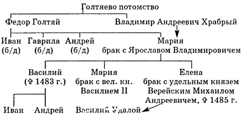 Путь к трону. Историческое исследование