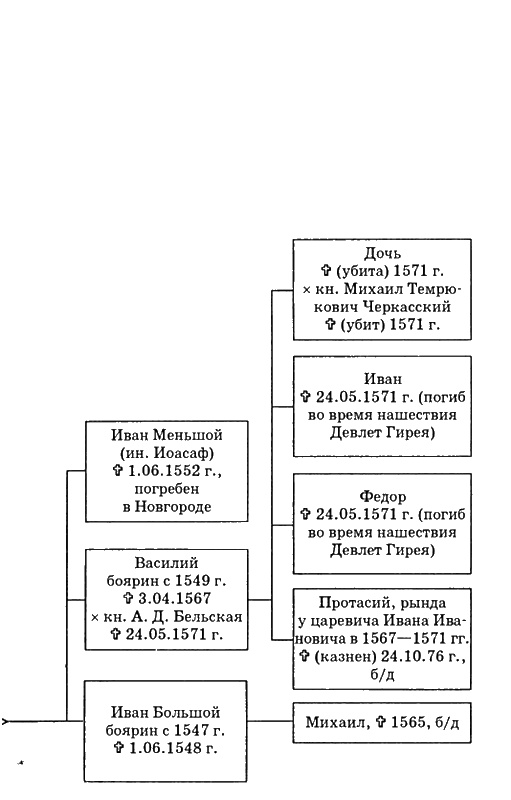 Путь к трону. Историческое исследование