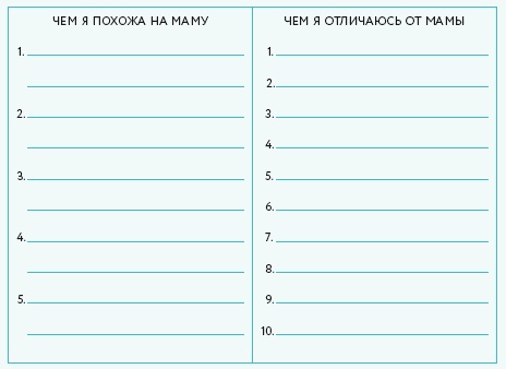 Ты – сама себе психолог