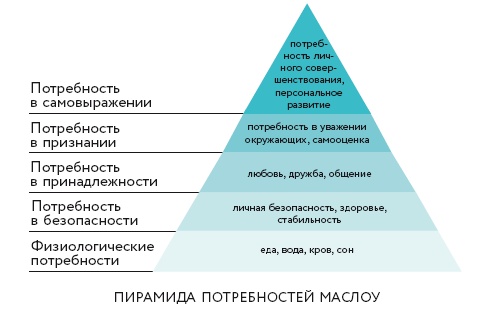 Ты – сама себе психолог