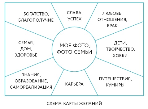 Ты – сама себе психолог