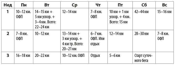 Притяжение сверхмарафона 