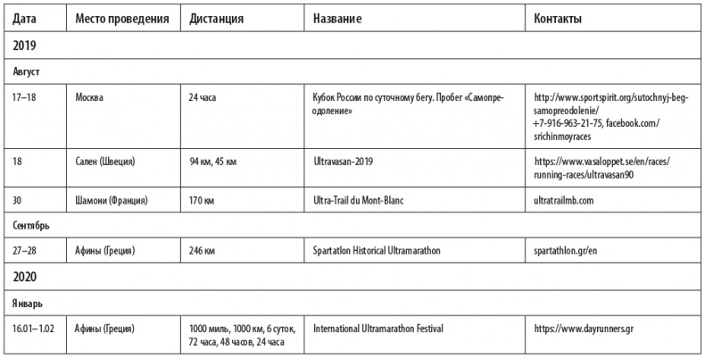 Притяжение сверхмарафона 