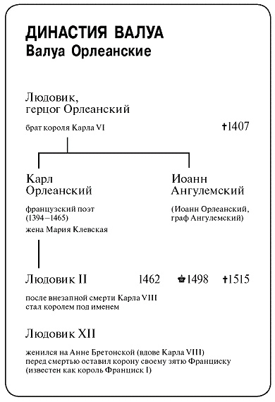 Маргарита Ангулемская и ее время 