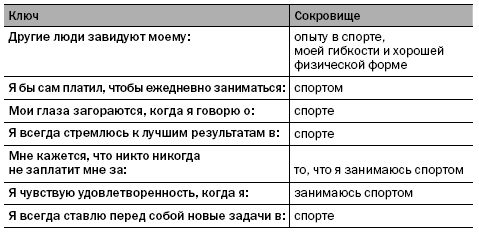 Как заниматься любимым делом и больше никогда не работать