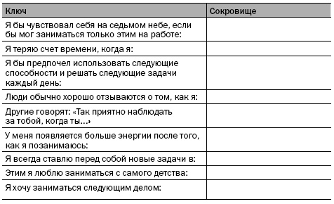 Как заниматься любимым делом и больше никогда не работать