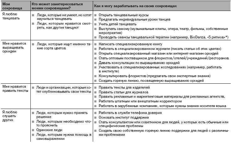 Как заниматься любимым делом и больше никогда не работать